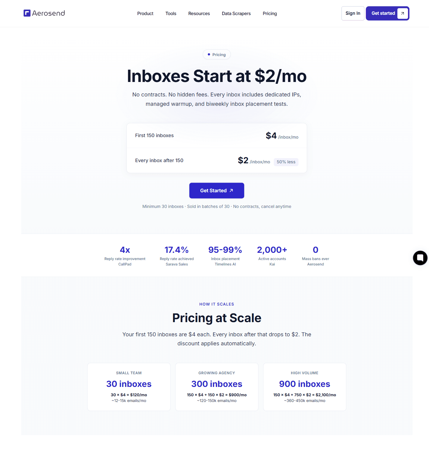 AeroSend pricing page showing per-inbox pricing starting at $2/month