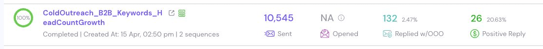Campaign report on InboxKit: 10,545 sent, 132 replies at 2.47%, 26 positive replies
