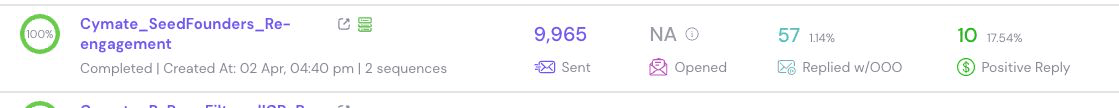 Campaign report on the previous vendor: 9,965 sent, 57 replies at 1.14%, 10 positive replies