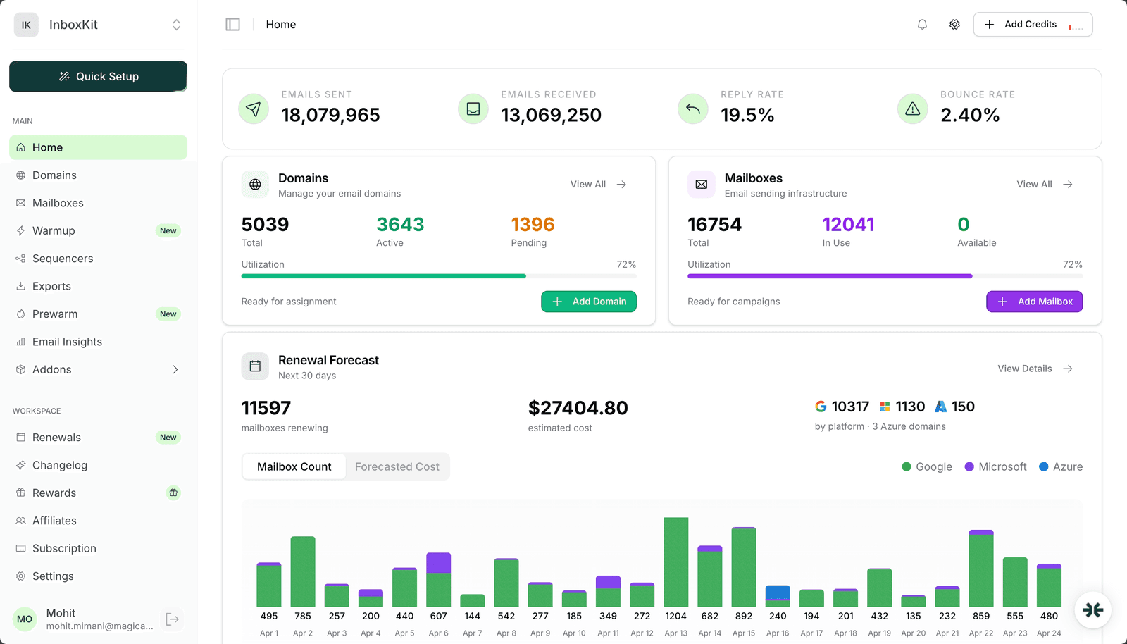 InboxKit dashboard