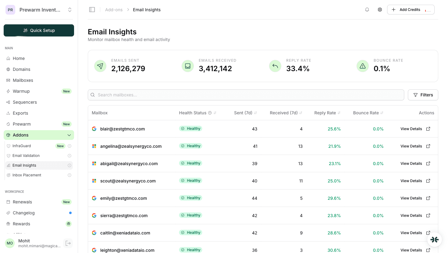 InboxKit Email Insights showing reply rates