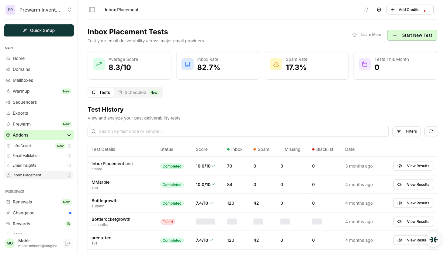 InboxKit Inbox Placement Test results